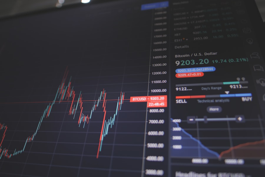 Derivatives trading screen